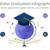 GRAD20 Global Graduation Infographic-pptinfographics
