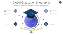 Global Graduation Infographic