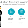 Graduation Advantage Infographic