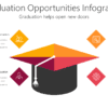 GRAD7 Graduation Opportunities Infographic-pptinfographics