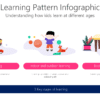 Learning Pattern Infographic