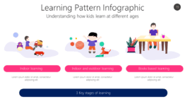Learning Pattern Infographic