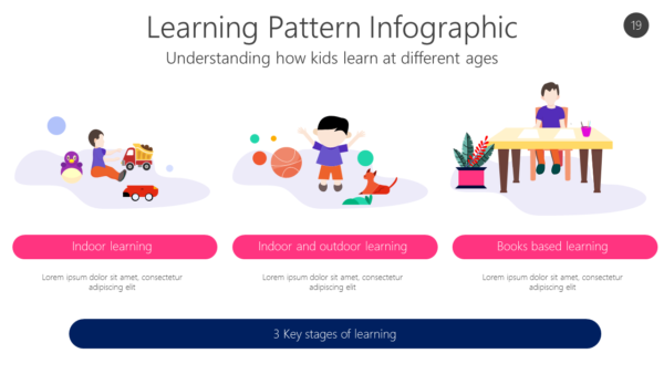 KILN19 Learning Pattern Infographic-pptinfographics
