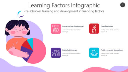 KILN1 Learning Factors Infographic-pptinfographics