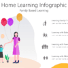 Home Learning Infographic
