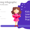 Kids Learning Infographic