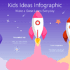 Kids Ideas Infographic