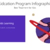 KILN6 Kidcation Program Infographic-pptinfographics