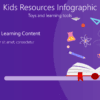 Kids Resources Infographic