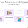 KIND19 School Achievements Infographic-pptinfographics