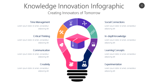 KNOW10 Knowledge Innovation Infographic-pptinfographics