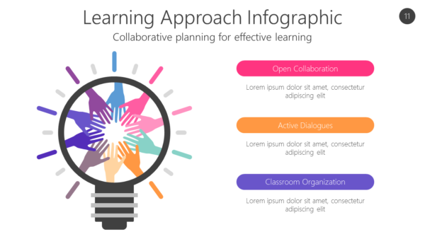 KNOW11 Learning Approach Infographic-pptinfographics