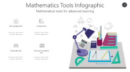 Mathematics Tools Infographic