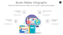 Books Matter Infographic