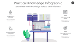 Practical Knowledge Infographic