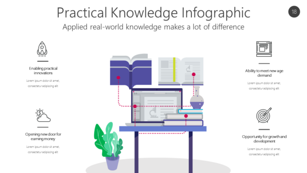 KNOW18 Practical Knowledge Infographic-pptinfographics