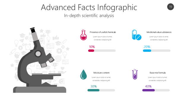 KNOW19 Advanced Facts Infographic-pptinfographics