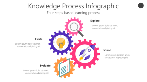 KNOW1 Knowledge Process Infographic-pptinfographics