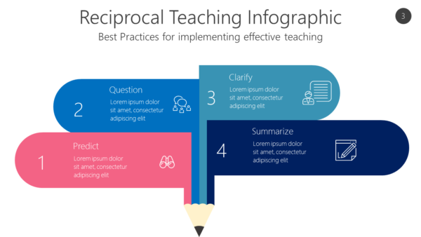 KNOW3 Reciprocal Teaching Infographic-pptinfographics
