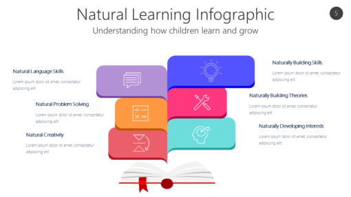 KNOW5 Natural Learning Infographic-pptinfographics