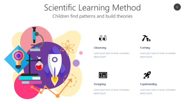 KNOW6 Scientific Learning Method-pptinfographics