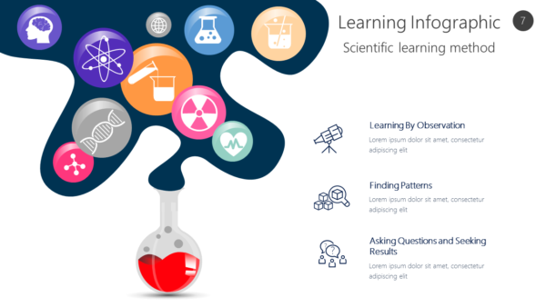 KNOW7 Learning Infographic-pptinfographics