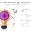 Discover Knowledge Infographic