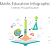 Maths Education Infographic