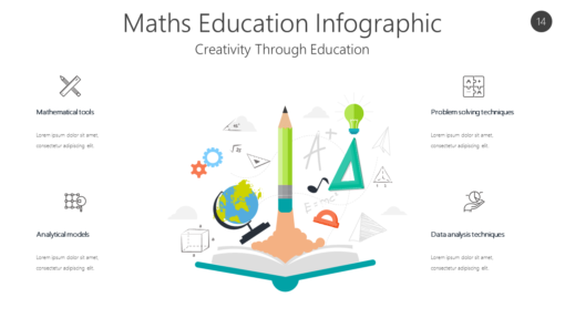 LERN14 Maths Education Infographic-pptinfographics