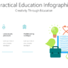 LERN15 Practical Education Infographic-pptinfographics