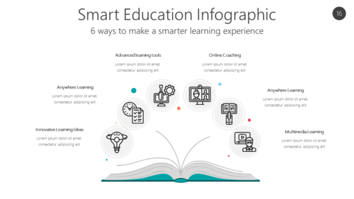 LERN16 Smart Education Infographic-pptinfographics