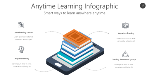 LERN17 Anytime Learning Infographic-pptinfographics