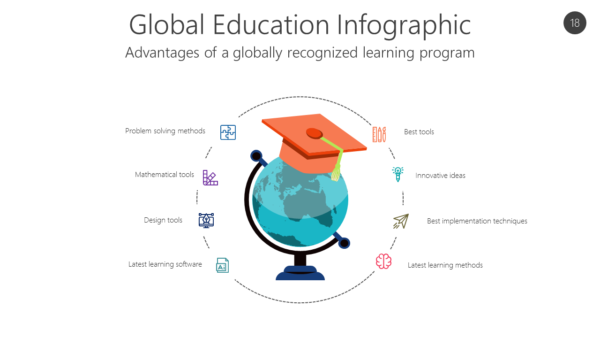 LERN18 Global Education Infographic-pptinfographics