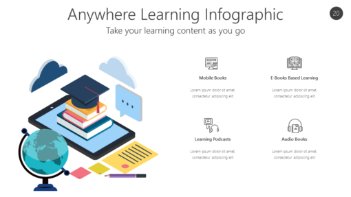 LERN20 Anywhere Learning Infographic-pptinfographics