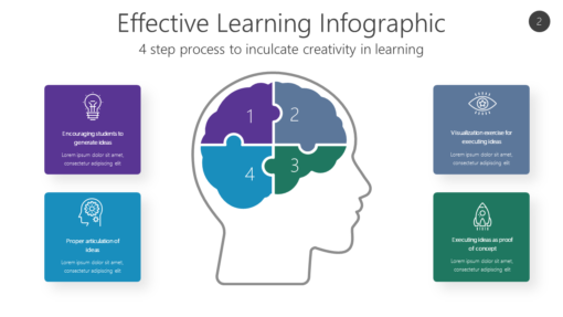 LERN2 Effective Learning Infographic-pptinfographics