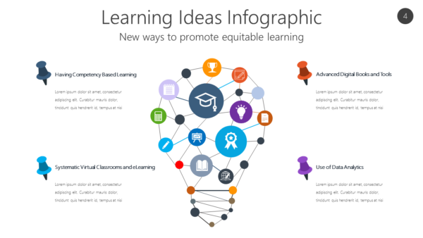 LERN4 Learning Ideas Infographic-pptinfographics