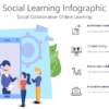 Social Learning Infographic