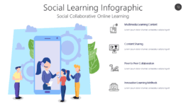 Social Learning Infographic
