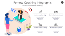 Remote Coaching Infographic
