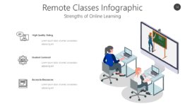 Remote Classes Infographic