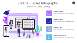 Online Classes Infographic