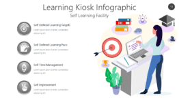 Learning Kiosk Infographic