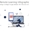 ONCL1 Remote Learning Infographic-pptinfographics