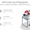 Self Learning Infographic