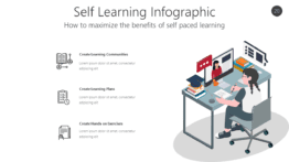 Self Learning Infographic