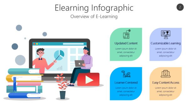 ONCL2 Elearning Infographic-pptinfographics