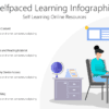 Selfpaced Learning Infographic