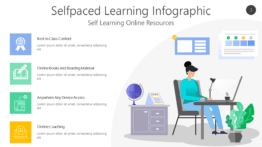 Selfpaced Learning Infographic