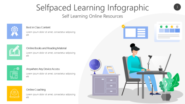 ONCL3 Selfpaced Learning Infographic-pptinfographics