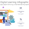 ONCL4 Digital Learning Infographic-pptinfographics